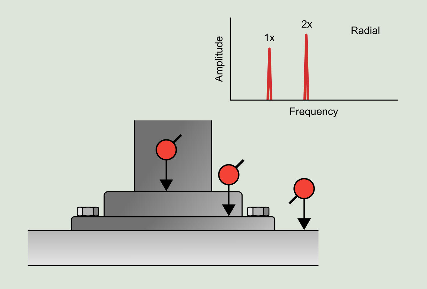 Figure 6.9: Structural looseness